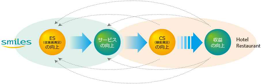 コンセプト図